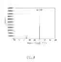 Fig. 04 - Electrodeposited nano-twins copper layer and method of fabricating the same