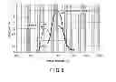 Fig. 07 - Battery electrode, nonaqueous electrolyte battery, and battery pack