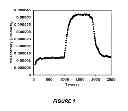 Fig. 02 - METHOD AND DEVICE USING PLASMON- RESONATING NANOPARTICLES