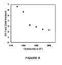 Fig. 06 - METHOD AND DEVICE USING PLASMON- RESONATING NANOPARTICLES