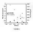 Fig. 07 - METHOD AND DEVICE USING PLASMON- RESONATING NANOPARTICLES