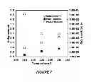 Fig. 08 - METHOD AND DEVICE USING PLASMON- RESONATING NANOPARTICLES