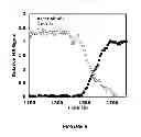 Fig. 09 - METHOD AND DEVICE USING PLASMON- RESONATING NANOPARTICLES