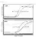Fig. 09 - Method for producing RNA-containing probe for detecting a target nucleotide