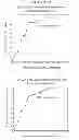 Fig. 07 - Expression Levels of COL4A3BP and other Markers Correlating with Progression or Non-Progression of Bladder Cancer