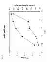 Fig. 18 - Metabolically engineered organisms for the production of added value bio-products