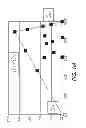 Fig. 13 - Nitrogen Reactive Sputtering of Cu-In-Ga-N for Solar Cells