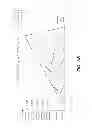 Fig. 14 - Nitrogen Reactive Sputtering of Cu-In-Ga-N for Solar Cells