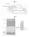 Fig. 10 - Method of manufacturing a semiconductor device