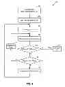 Fig. 04 - Estimation of repeater loop delay for repeater gain control