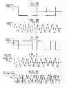 Fig. 07 - UP-CONVERSION BASED ON GATED INFORMATION SIGNAL