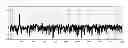Fig. 01 - Spectral averaging