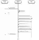Fig. 04 - Method and system for enabling usage of mobile telephone services on a donor device