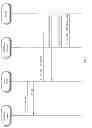 Fig. 05 - Method and system for enabling usage of mobile telephone services on a donor device