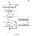 Fig. 06 - Mitigating effects of predicted failures in a mobile network basestation due to weather