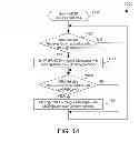 Fig. 09 - Mitigating effects of predicted failures in a mobile network basestation due to weather