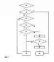 Fig. 02 - Method and program for cell barring in a cellular network