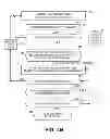 Fig. 09 - Power management of a radio data transceiver