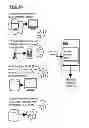 Fig. 03 - METHOD, CIRCUIT, DEVICE, SYSTEM, AND CORRESPONDING COMPUTER READABLE CODE FOR FACILITATING COMMUNICATION WITH AND AMONG INTERACTIVE DEVICES