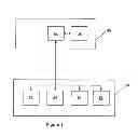 Fig. 02 - Method of gaming, a game controller and a gaming system