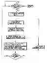 Fig. 01 - Multiple-game gaming machine
