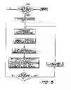 Fig. 06 - Multiple-game gaming machine
