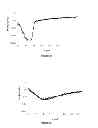 Fig. 03 - Glass article with antimicrobial properties