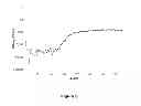 Fig. 05 - Glass article with antimicrobial properties