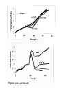 Fig. 22 - Real-time electronic cell sensing system and applications for cytotoxicity profiling and compound assays