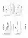 Fig. 41 - Real-time electronic cell sensing system and applications for cytotoxicity profiling and compound assays