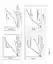 Fig. 47 - Real-time electronic cell sensing system and applications for cytotoxicity profiling and compound assays
