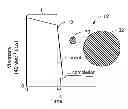 Fig. 01 - Metallic particle mediated viscosity reduction of viscoelastic surfactants