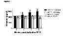 Fig. 06 - ISOXAZOLINE COMPOUNDS IN TYPE 2 DIABETES AND OTHER MALADIES