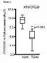 Fig. 02 - Methods and compositions for treating cancer