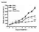 Fig. 28 - Methods and compositions for treating cancer