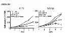 Fig. 46 - Methods and compositions for treating cancer