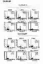 Fig. 69 - Methods and compositions for treating cancer
