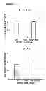 Fig. 72 - Methods and compositions for treating cancer