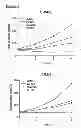 Fig. 79 - Methods and compositions for treating cancer