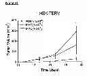 Fig. 86 - Methods and compositions for treating cancer