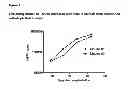 Fig. 02 - MicroRNA compositions and methods