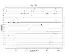 Fig. 03 - Methods, compositions and kits for diagnosing and treating Alzheimer's disease using mitochondrial CO3 gene mutations