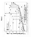 Fig. 09 - Methods and compositions for the specific inhibition of KRAS by asymmetric double-stranded RNA