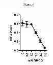 Fig. 07 - Method of preventing or treating viral infection