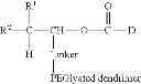 Fig. 83 - Controlled drug release from dendrimers