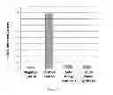 Fig. 04 - Nucleotide and/or oligonucleotide and preparation process thereof