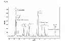Fig. 02 - Aromatization or dehydrocyclization of N-alkanes using soluble transition metal complexes
