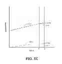Fig. 16 - Analyte sensor