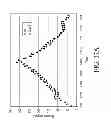 Fig. 34 - Analyte sensor