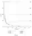 Fig. 02 - High accuracy painless method for measuring defibrillation lead impedance